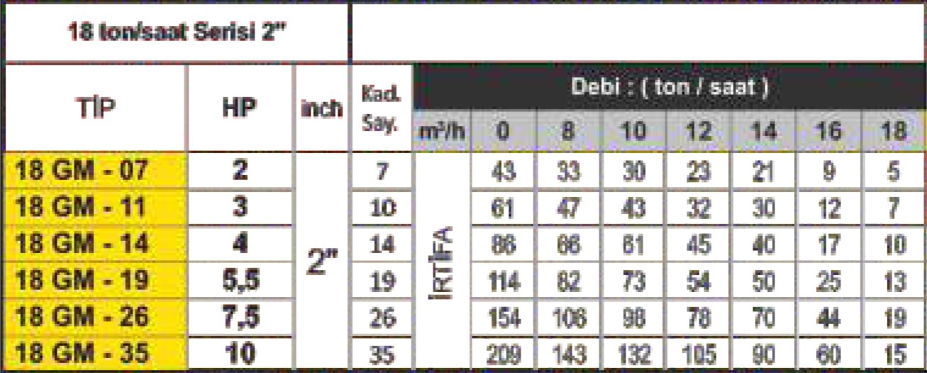 Coverco 4 inç 380 V 2 HP Motor ve Vortex 18 GM – 07 2 HP 2 inç Çıkışlı Dalgıç Pompa