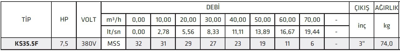 İmpo KS35.5F 7,5HP Endüstriyel Tip Uzun Süreli Çalışmaya Dayanıklı Drenaj Pompalar