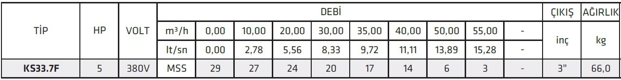 İmpo KS33.7F 5HP Endüstriyel Tip Uzun Süreli Çalışmaya Dayanıklı Drenaj Pompalar