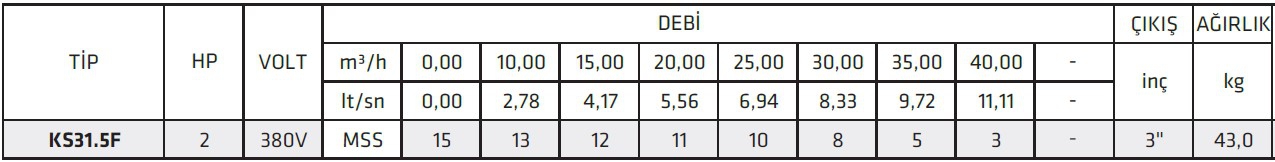 İmpo KS31.5F 2HP Endüstriyel Tip Uzun Süreli Çalışmaya Dayanıklı Drenaj Pompalar