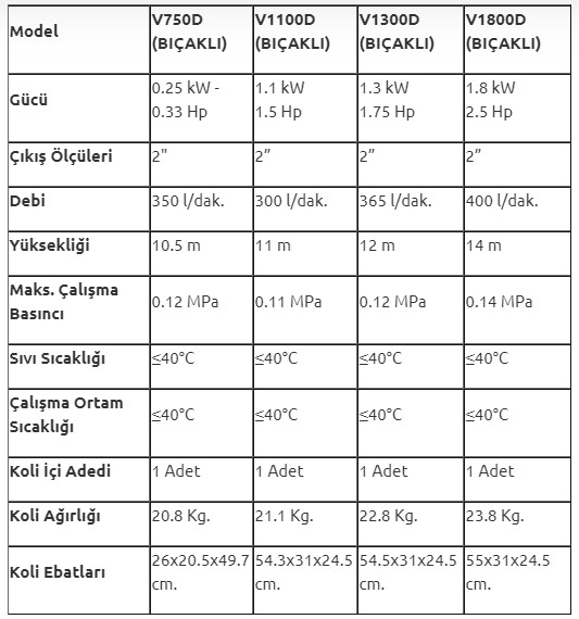 Mur-Cell V750D 0,75 Kw 220 V Drenaj Pompası