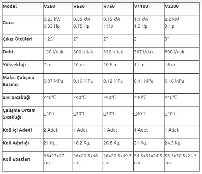 Mur-Cell V1100 1,1 KW 220 V Drenaj Pompası