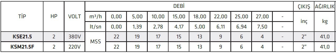 İmpo KSM21.5F 2 HP Endüstriyel Tip Uzun Süreli Çalışmaya Dayanıklı Drenaj Pompalar