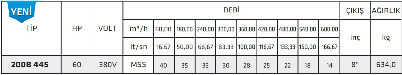 İmpo 200B 445 60HP Döküm Gövdeli Parçalıyıcılı Drenaj Pompası