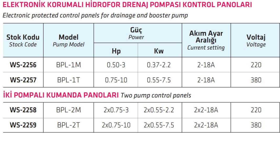 Water Sound BPL-2M İki Pompalı Elektronik Korumalı Hidrofor Drenaj Pompası Kontrol Panosu
