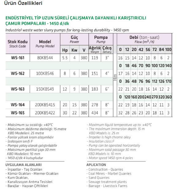  Water Sound 100KBS46 8 HP 380 V Endüstriyel Tip Karıştırıcılı Çamur Pompası