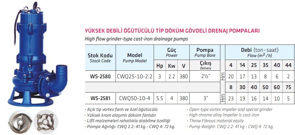 Water Sound CWQ25-10-2.2 3,0HP Yüksek Debili Öğütücülü Döküm Gövdeli Drenaj Pompası