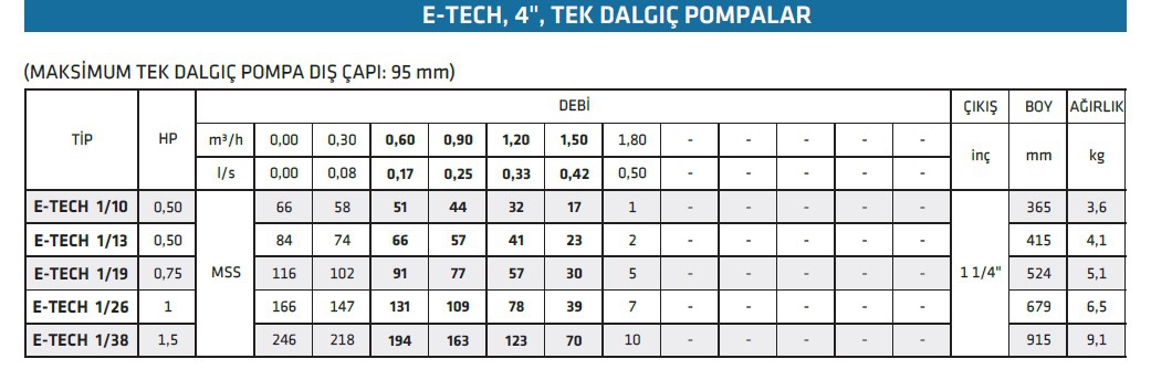 E-TECH 1/13 0,50hp 4’’ Dalgıç Pompa Kademesi Çıkış: 1 1/4’’