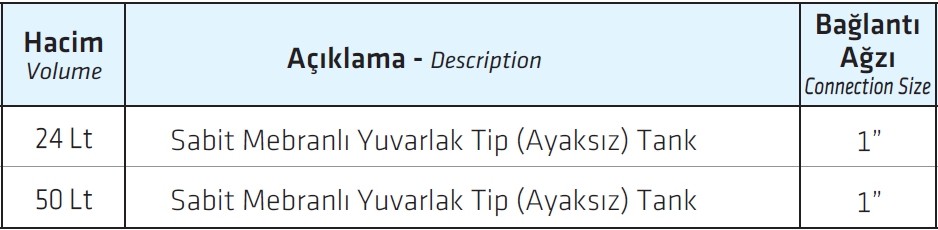 Eds Global 24 Lt. Sabit Membranlı Yuvarlak Tip Ayaksız Hidrofor Genleşme Tankı