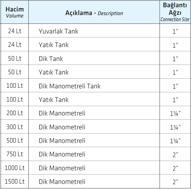 Eagle Sac Hidrofor Genleşme Tankı 50 Lt. Yatık Tip