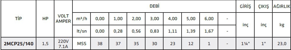 İmpo 2MCP25/140 1,5Hp Çift Kademeli Bronz Fanlı Santrifüj Pompası