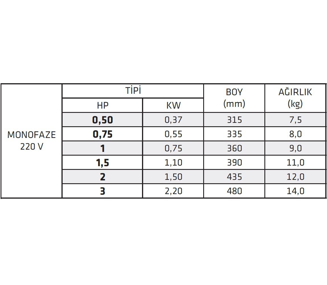 İmpo 4’’ 0,75 HP Tek Dalgıç Motor 220 V