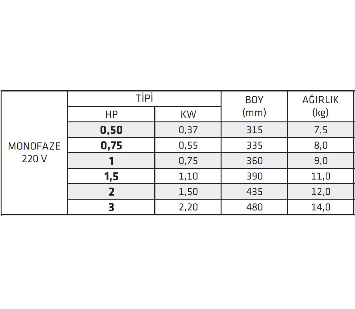 İmpo 4’’ 2,0 HP Tek Dalgıç Motor 220 V