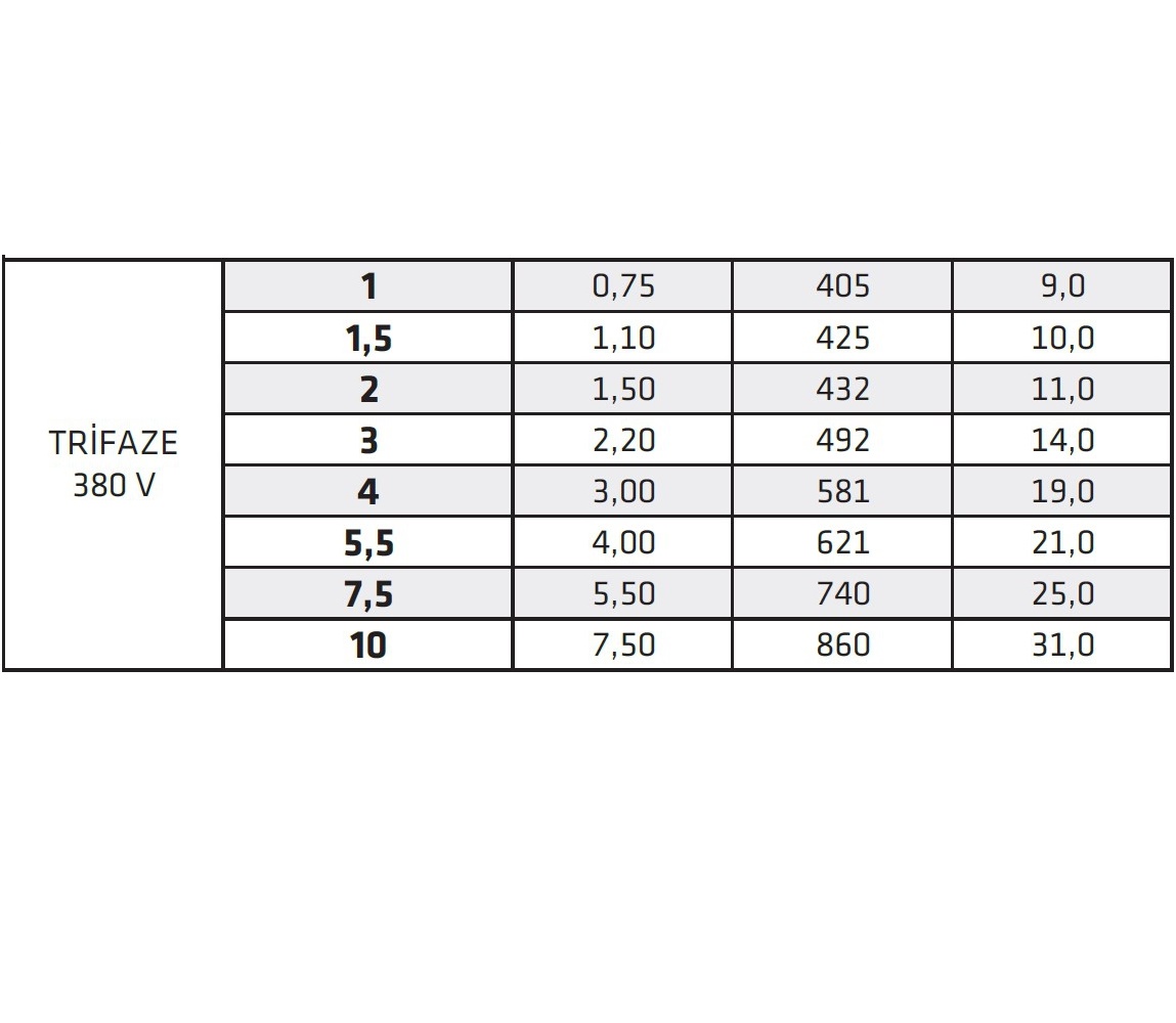 İmpo 4’’ 3,0 HP Tek Dalgıç Motor 380 V