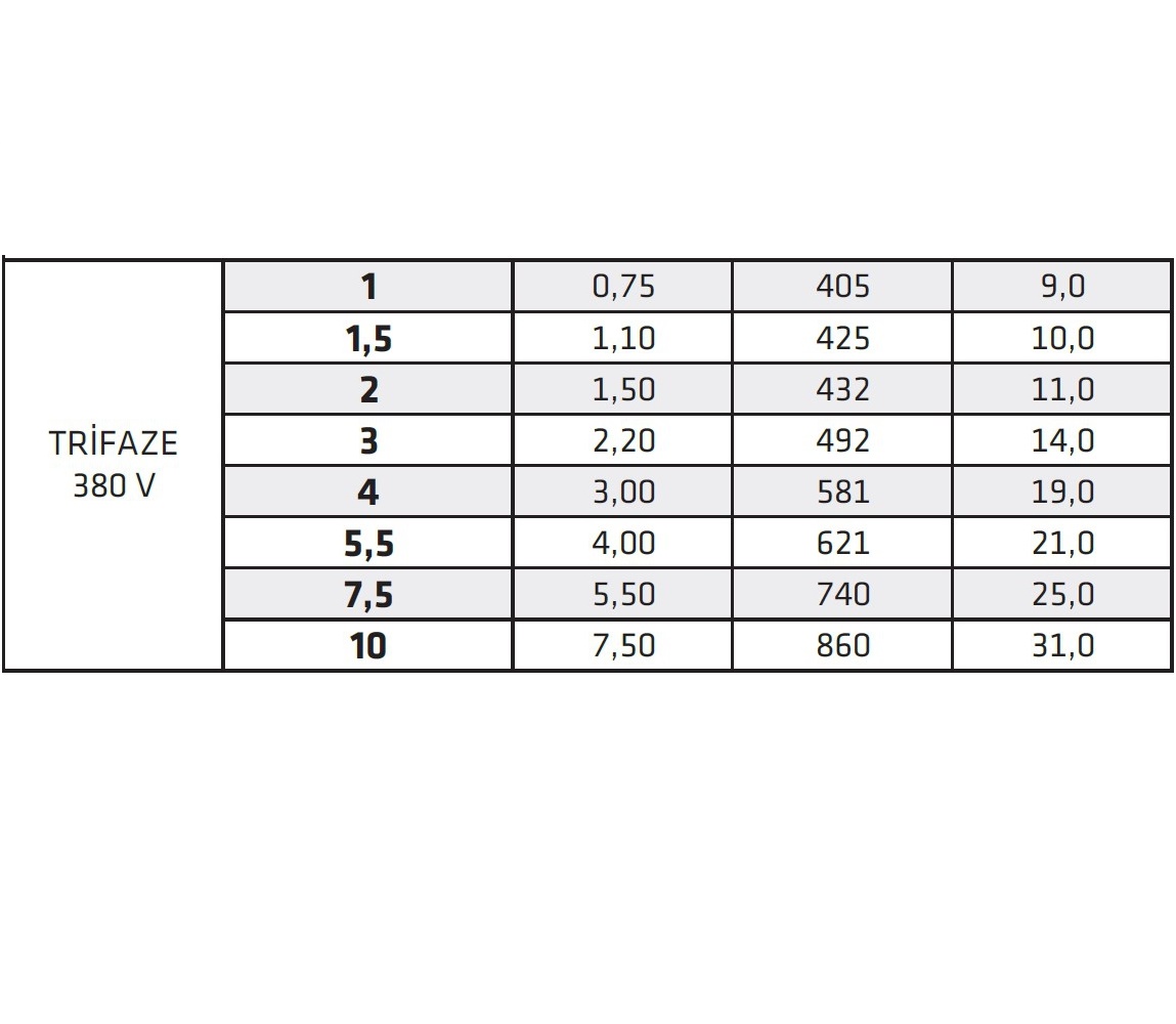 İmpo 4’’ 4,0 HP Tek Dalgıç Motor 380 V