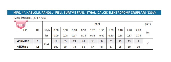 İmpo 4SKM100 4’’ Preferikal Tek Kademeli Dalgıç Pompa 15 Metre Kablo ve Panolu 1 Hp