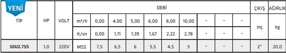 İmpo 50U2.75S 1 HP Öğütücülü Drenaj Pompa