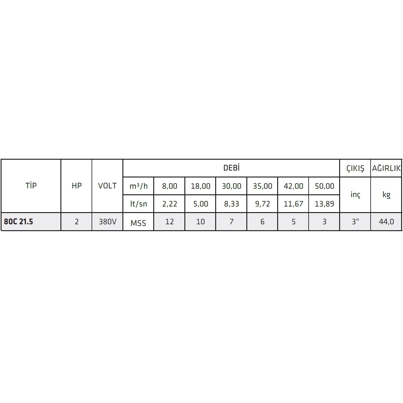 İmpo 80C 21.5 2,0HP Döküm Gövdeli Parçalıyıcılı Drenaj Pompası