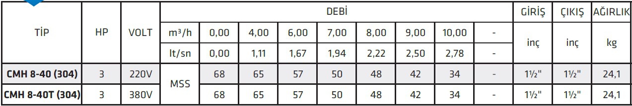 İmpo CMH 8-40 (304) 3 HP Yatık Milli Çok Kademeli Paslanmaz Çelik Santrifüj Pompa 220 V