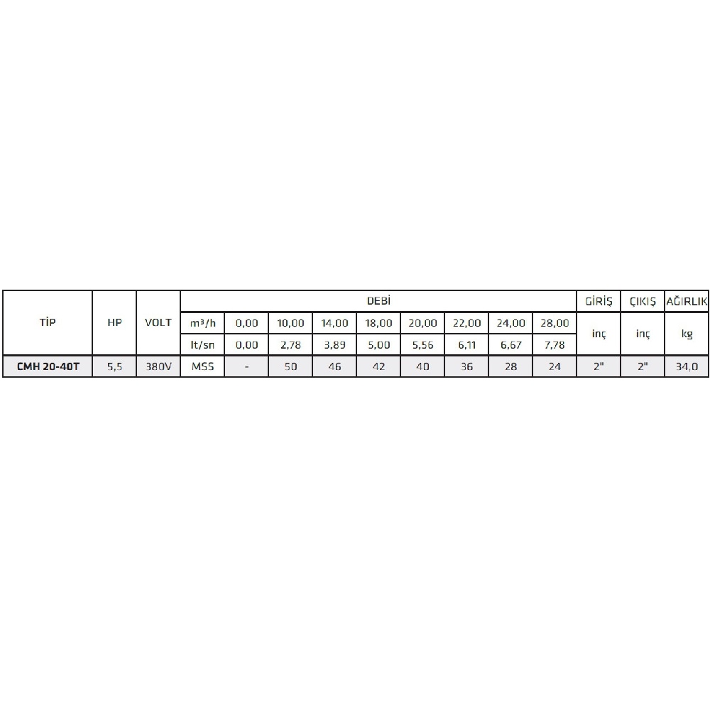İmpo CMH 20-40T 5,5Hp Yatık Milli Çok Kademeli Paslanmaz Çelik Santrifüj Pompalar