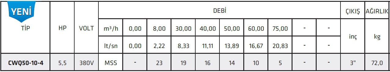 İmpo CWQ50-10-4 5,5 HP Yüksek Debili Öğütücülü Döküm Gövdeli Drenaj Pompası