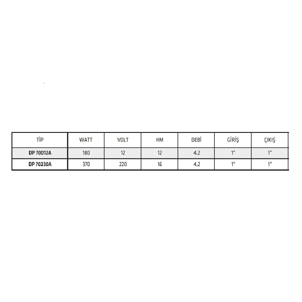 İmpo DP 70230A Mazot, Yağ Transfer Pompası 220 V 370 W