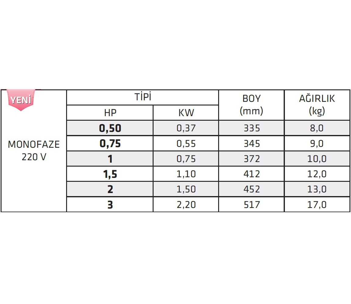 İmpo Eco 4’’ 0,50 HP Tek Dalgıç Motor 220 V