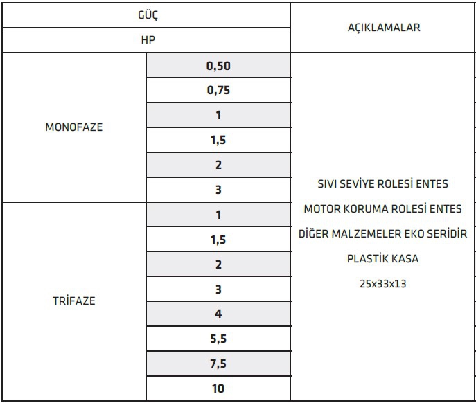 İmpo Mini Eko 550 Trifaze Dalgıç Pompa Kontrol Panosu