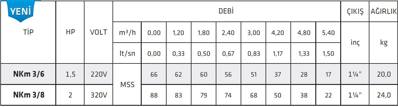 İmpo NKm 3/6 1,5 HP Kendinden Flatörlü Yüksek İrtifalı Çok Kademeli Keson Kuyu Pompası