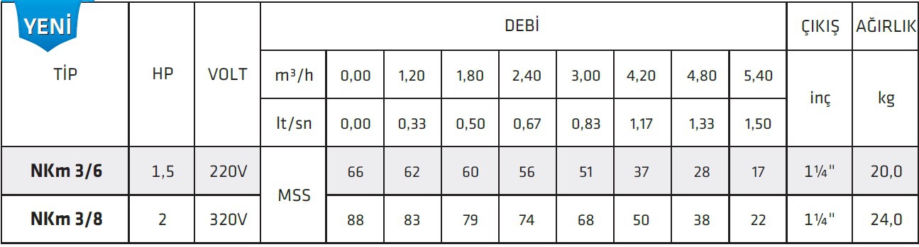 İmpo NKm 3/8 2 HP Kendinden Flatörlü Yüksek İrtifalı Çok Kademeli Keson Kuyu Pompası