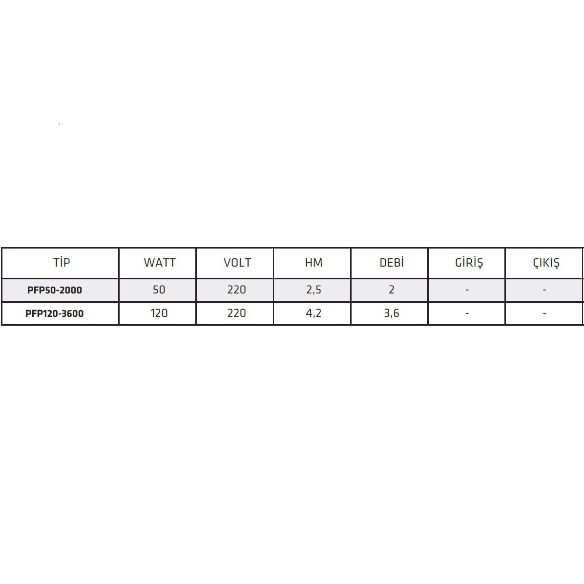 İmpo PFP120-3600 Süs Havuzu Pompası