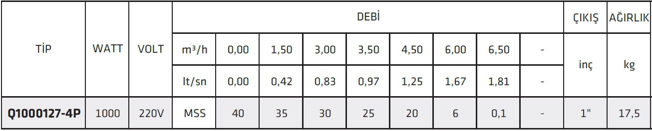 İmpo Q1000127-4P 1,0KW Kendinden Flatörlü Yüksek İrtifalı Keson Kuyu ve Foseptik Pompası