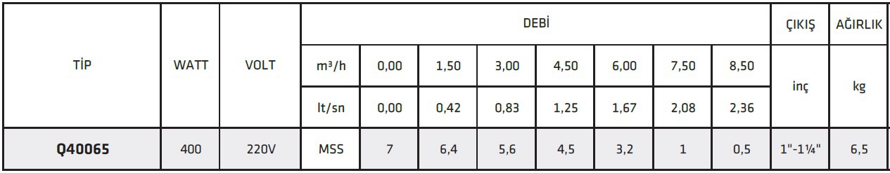 İmpo Q40065 0,55 HP Plastik Gövdeli Kendinden Flatörlü Drenaj Pompası