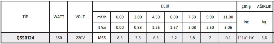 İmpo Q550124 0,55 HP Plastik Gövdeli Drenaj Pompası