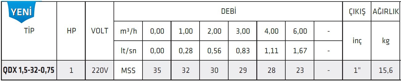 İmpo QDX 1,5-32-0,75 1 HP Kendinden Flatörlü Yüksek İrtifalı Keson Kuyu Pompası