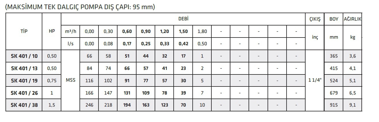 İmpo Sk 401/26 1 HP Çıkış: 1 1/4’’ Dalgıç Pompa Kademesi