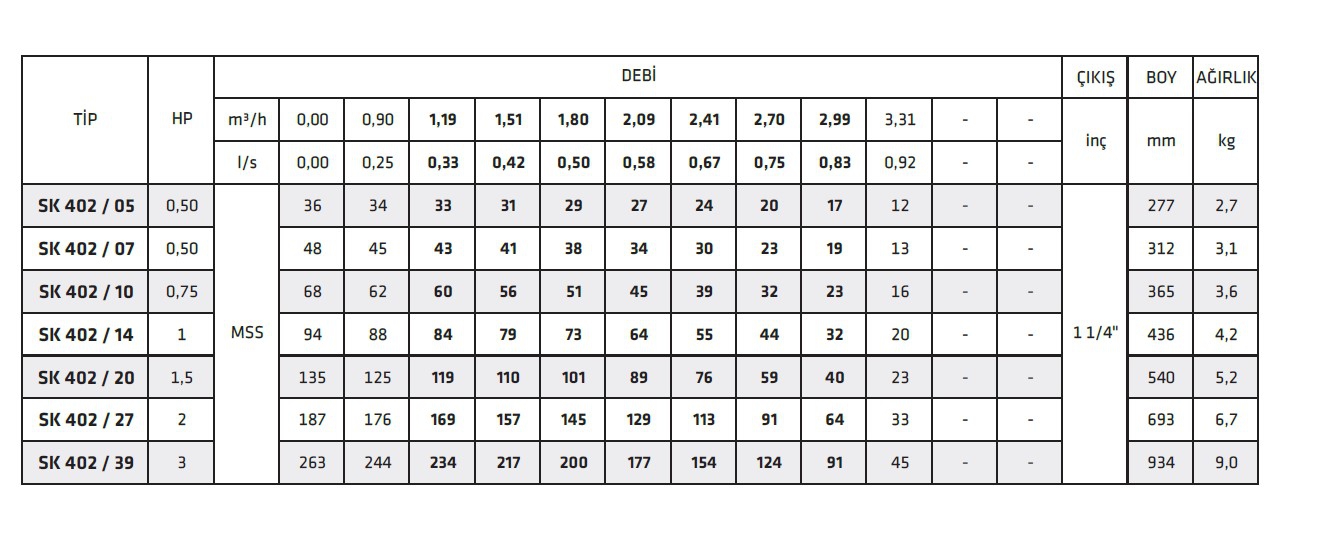 İmpo Sk 402/14 1 HP Çıkış: 1 1/4’’ Dalgıç Pompa Kademesi