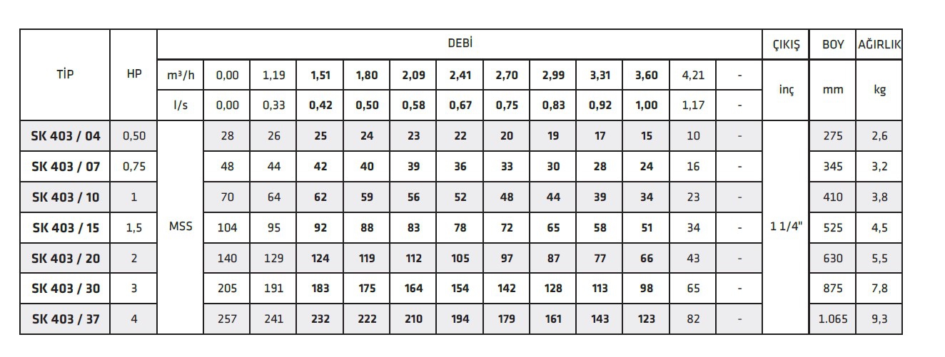 İmpo Sk 403/37 4 HP Çıkış: 1 1/4’’ Dalgıç Pompa Kademesi