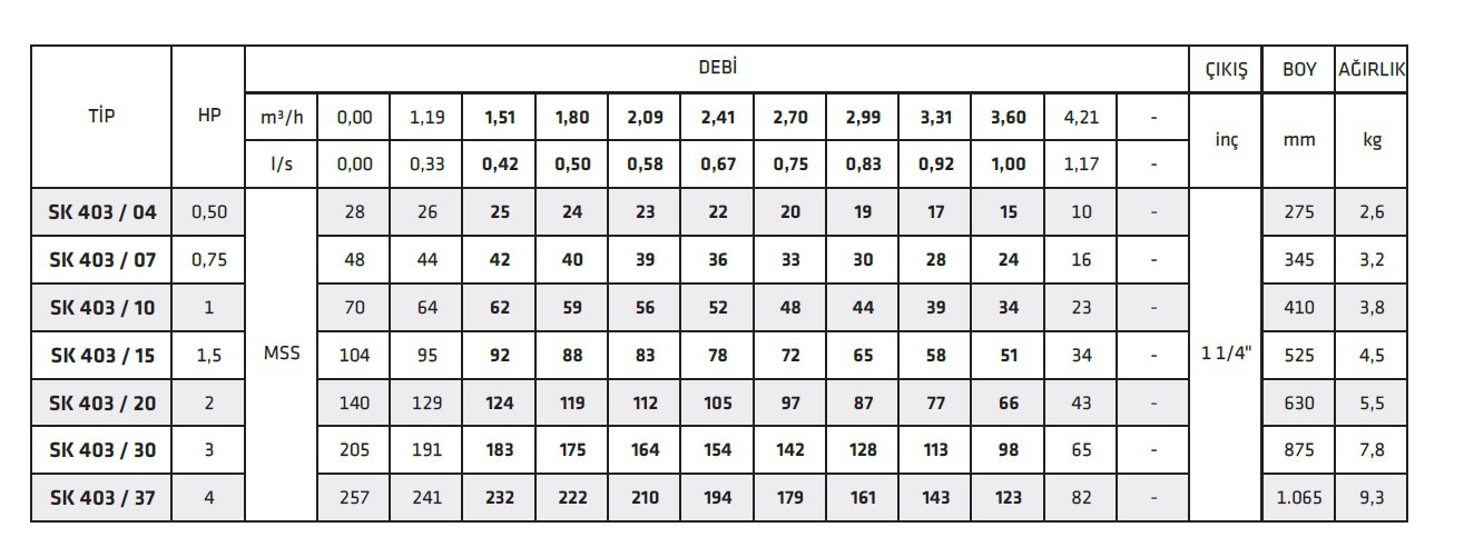 İmpo Sk 403/15 1,5 HP Çıkış: 1 1/4’’ Dalgıç Pompa Kademesi