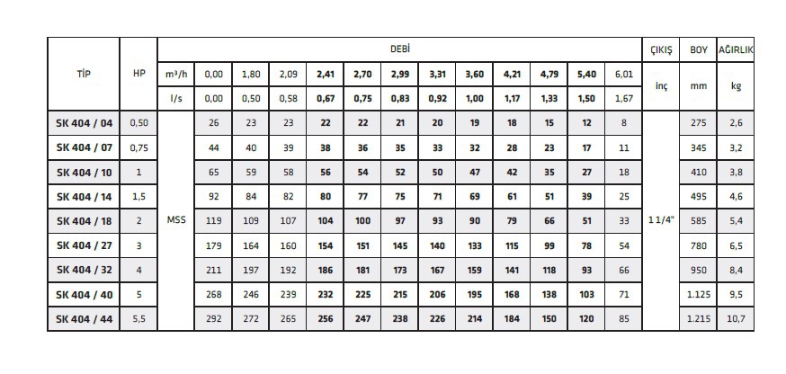 İmpo Sk 404/10 1 HP Çıkış: 1 1/4’’ Dalgıç Pompa Kademesi