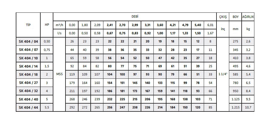 İmpo Sk 404/32 4hp Çıkış:1 1/4’’ Dalgıç Pompa Kademesi