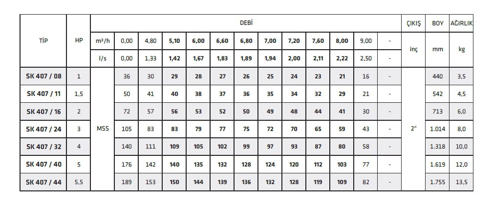 İmpo Sk 407/11 1,5 HP 4’’ Dalgıç Pompa Kademesi Çıkış:2’’