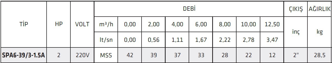 İmpo SPA6-39/3-1.5A 2 HP Kendinden Flatörlü Yüksek İrtifalı Keson Kuyu Pompası