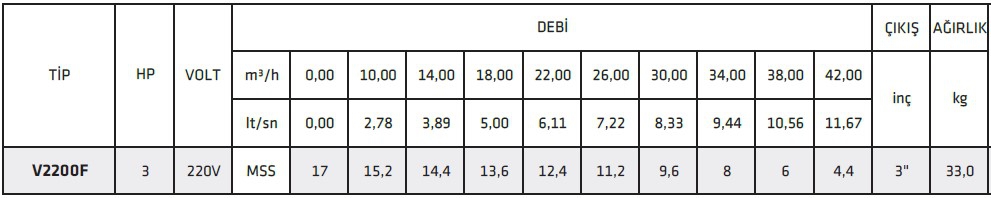 İmpo V2200F 3 HP Pis Su Kirli Su Dalgıç Pompa