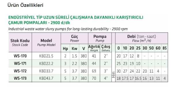  Water Sound KBD43.7 5 HP 380 V Endüstriyel Tip Karıştırıcılı Çamur Pompası