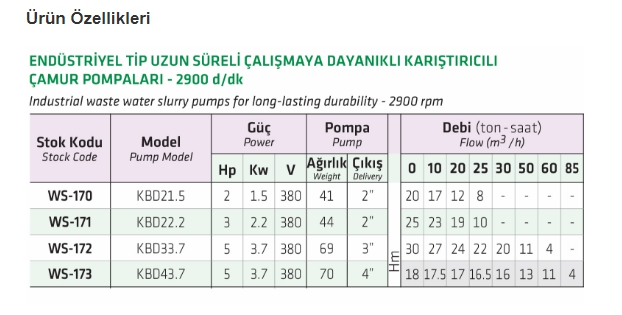 İmpo KBD33.7 5 HP 380 V Endüstriyel Tip Karıştırıcılı Çamur Pompası