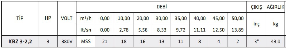 İmpo KBZ 3-2,2 3 HP 380 V İthal Endüstriyel Tip Uzun Süre Çalışmaya Dayanıklı Çamur Pompası