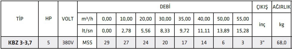 İmpo KBZ 3-3,7 5 HP 380 V İthal Endüstriyel Tip Uzun Süre Çalışmaya Dayanıklı Çamur Pompası