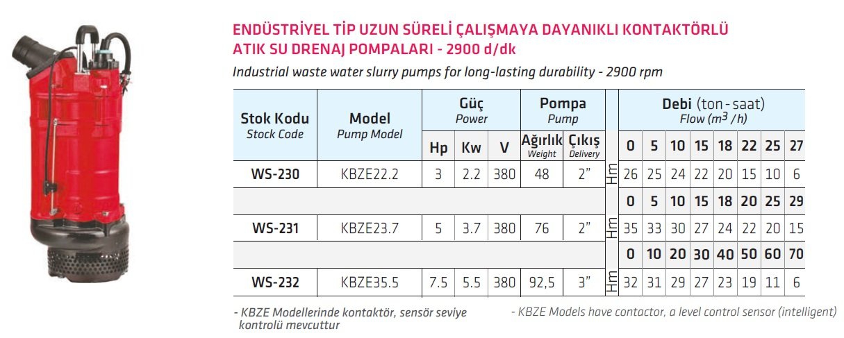 Water Sound KBZE 35.5 7,5 HP 380 V Endüstriyel Tip Atık Su Drenaj Pompası