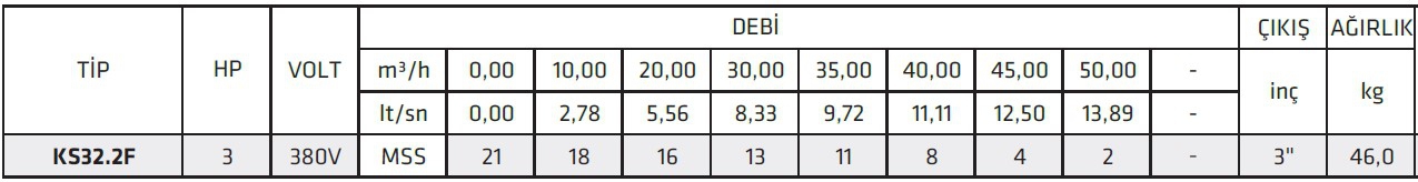 Water Sound KS32.2F 3 HP Endüstriyel Tip Uzun Süreli Çalışmaya Dayanıklı Drenaj Pompalar